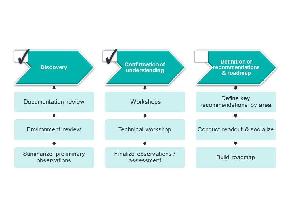 optimization assessment methodology approach