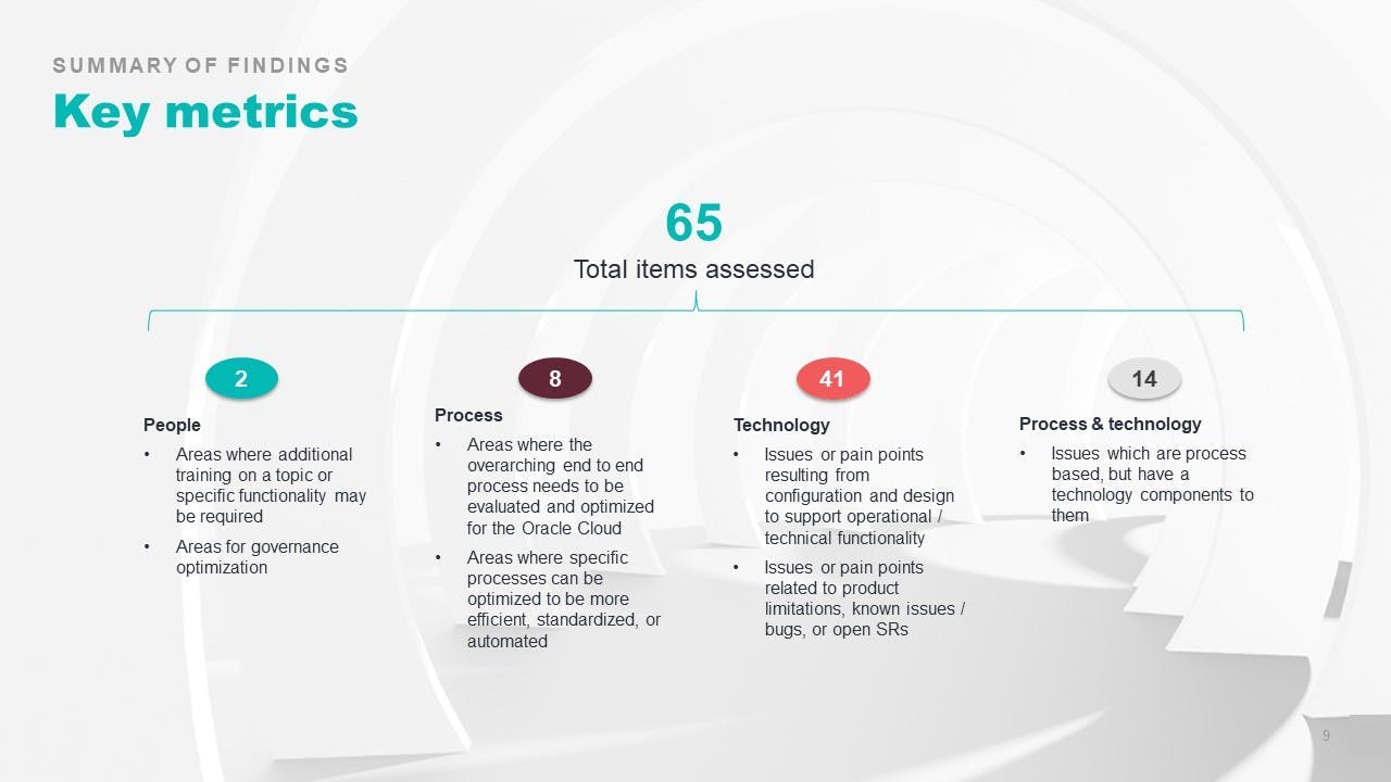 Key metrics