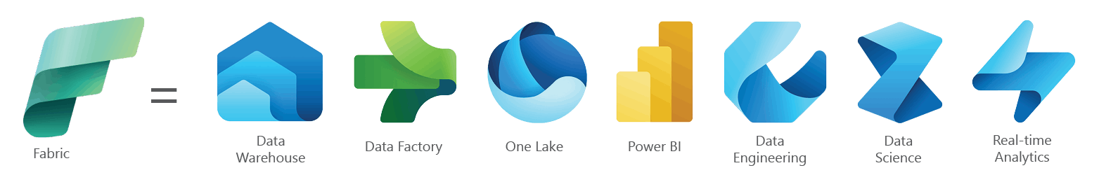 Fabric equals Microsoft full suite of tools