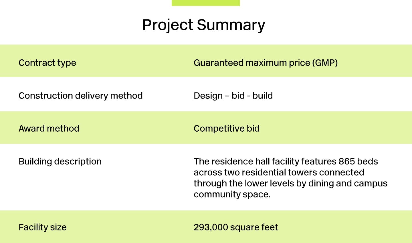 project summary