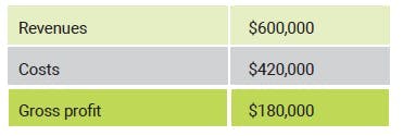 ASC 606 contract modifications: first year revenues and costs 