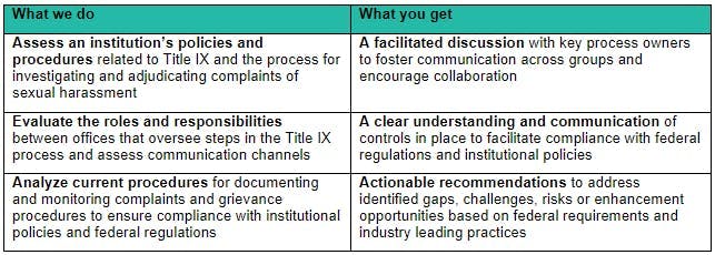 Baker Tilly can help institutions with Title IX regulations now, for tomorrow