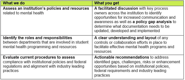 Baker Tilly internal audit services for auditing student mental health policies and resources