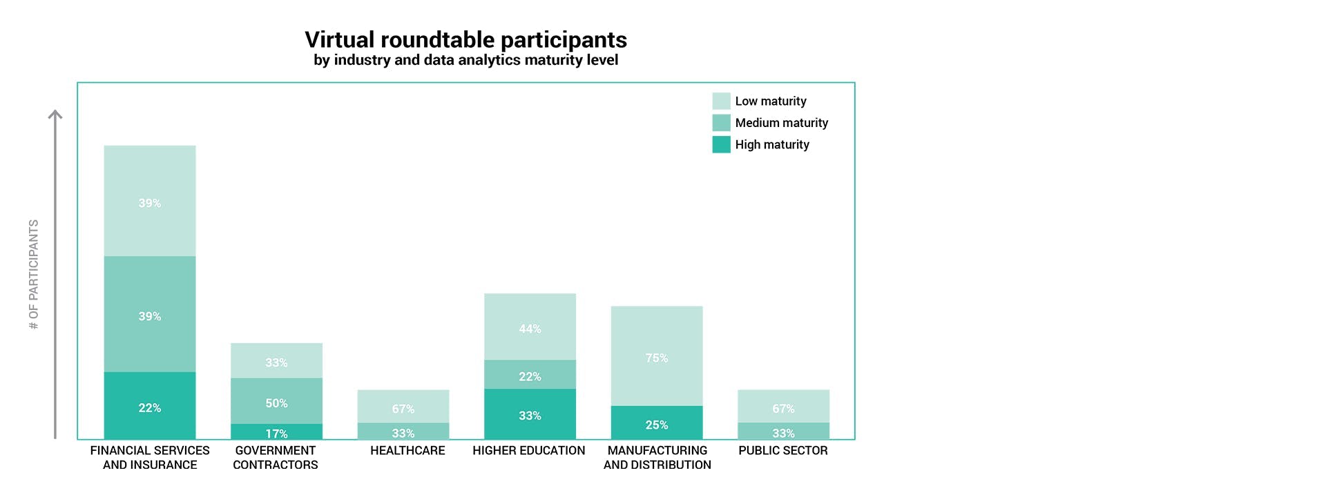 virtual roundtable participants leveraging data internal audit