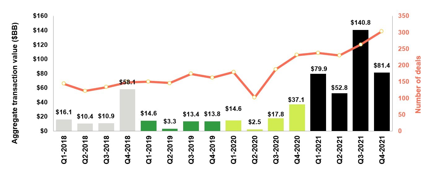 Philadelphia & Central Pennsylvania regional market M&A activity in H2 2021