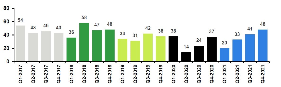 Great Lakes M&A H2 2021