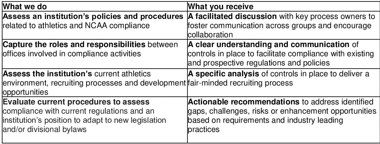 How Baker Tilly can help with the new NCAA constitution