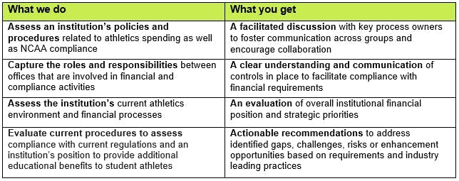 Baker Tilly higher education fiscal resiliency services around paying student athletes