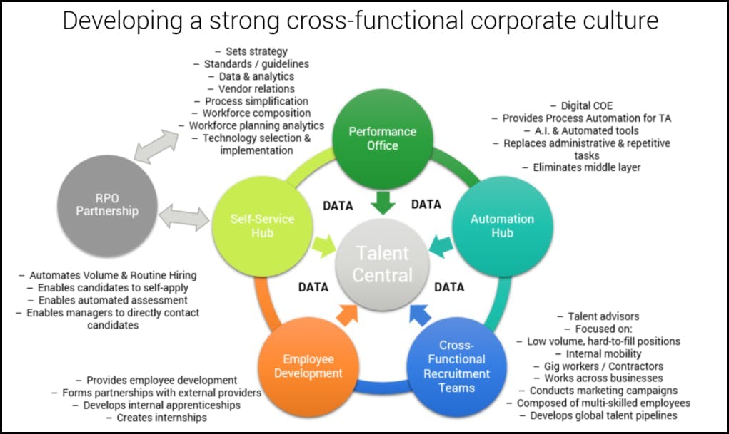 strong cross-functional corporate culture