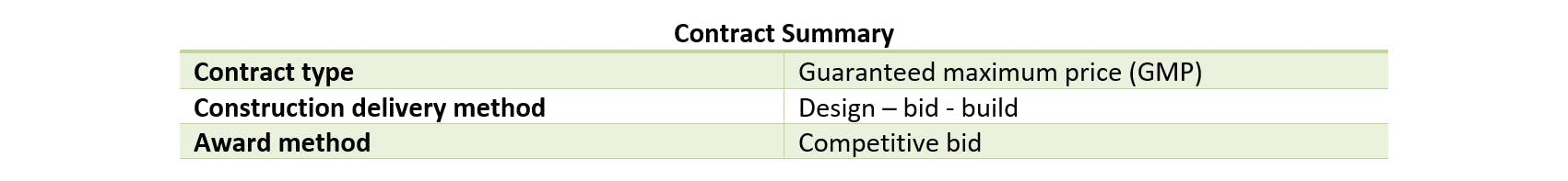 Contract summary