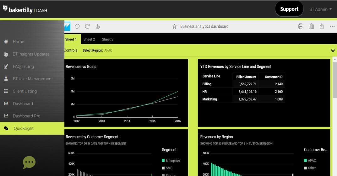 QuickSight dashboard embedding