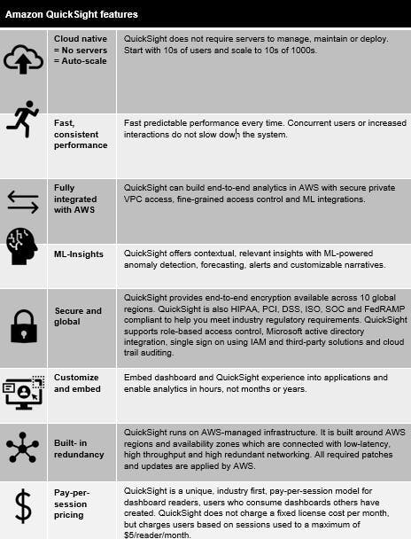 Amazon QuickSight features