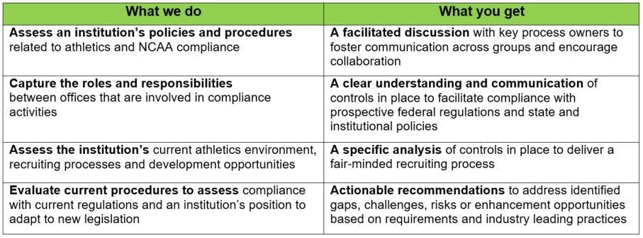 How Baker Tilly helps institutions navigate NIL policies and state regulations