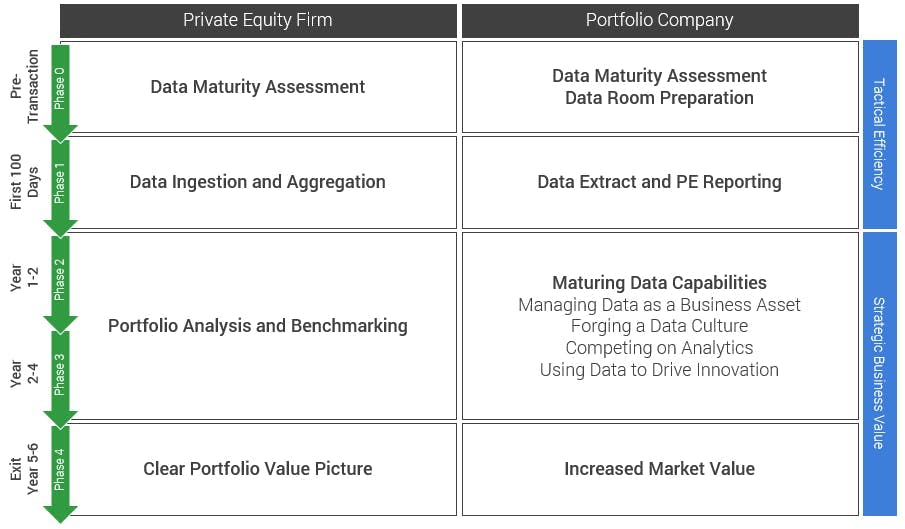 data maturity and PE life cycle