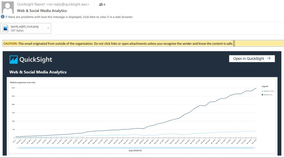 QuickSight dashboard email