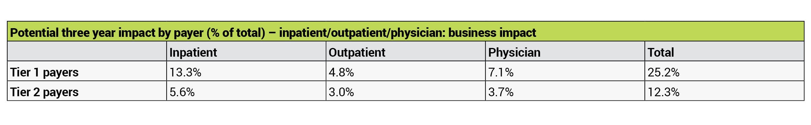 managed care contracting case study impact graphic