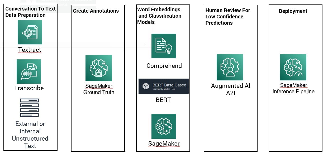 intelligent automation graph