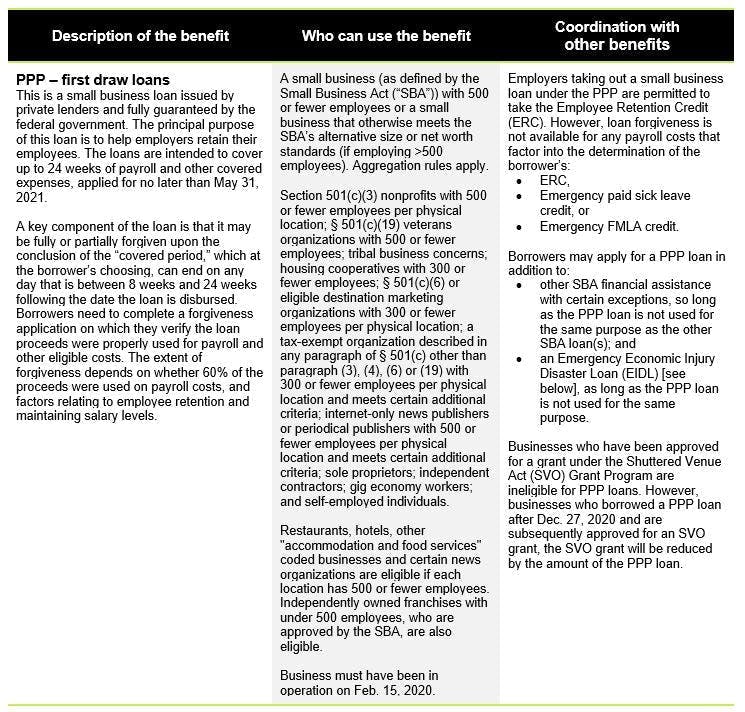 PPP first draw loans 2020