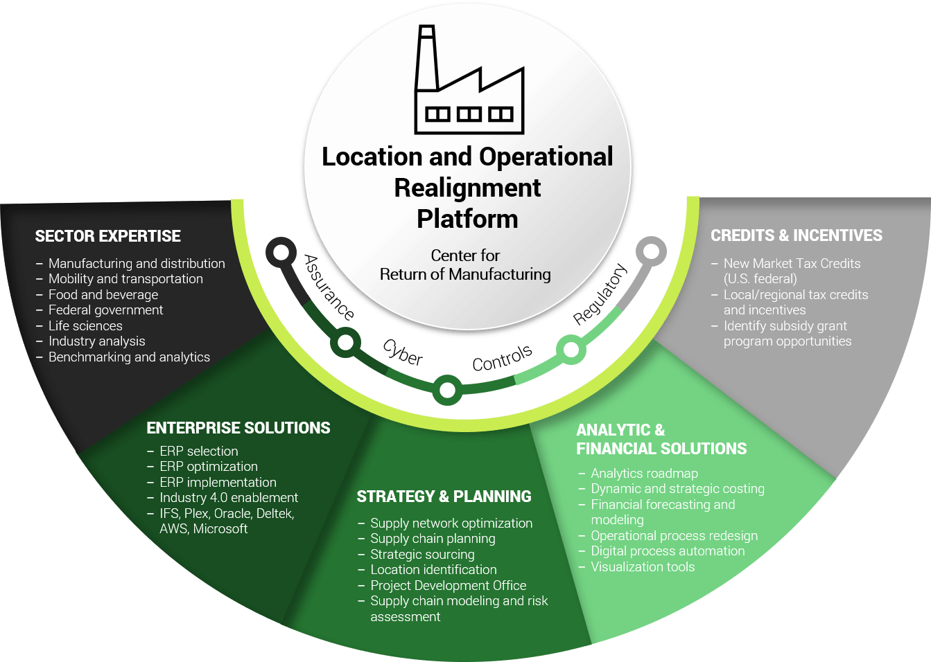 infographic_nearshoring