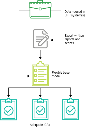 Incurred Cost Proposal tool