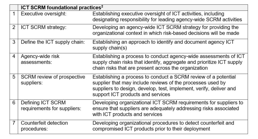 ICT SCRM foundational practices