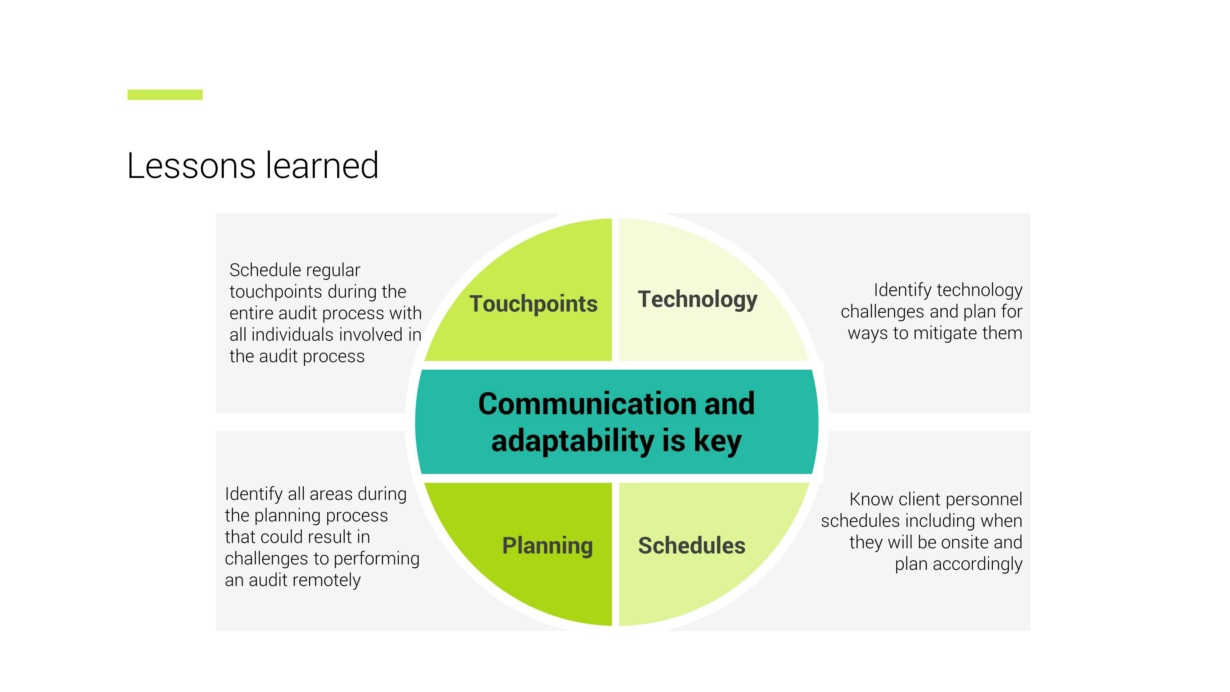 remote auditing lessons learned