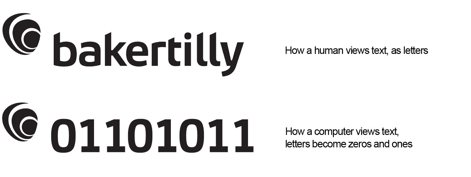 How a human views text versus how a computer views text