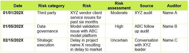 Agility and internal audit more with less data lake