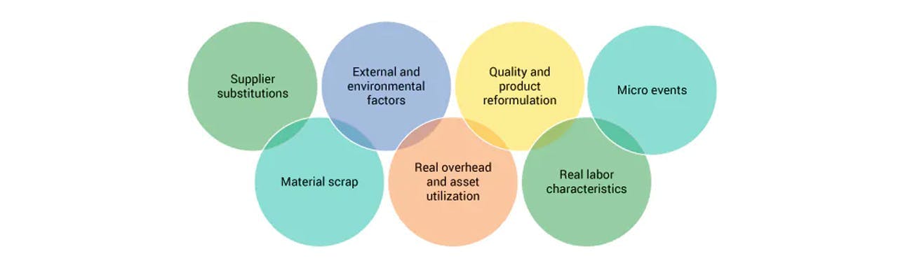 Factors Dynamic Costing helps you track