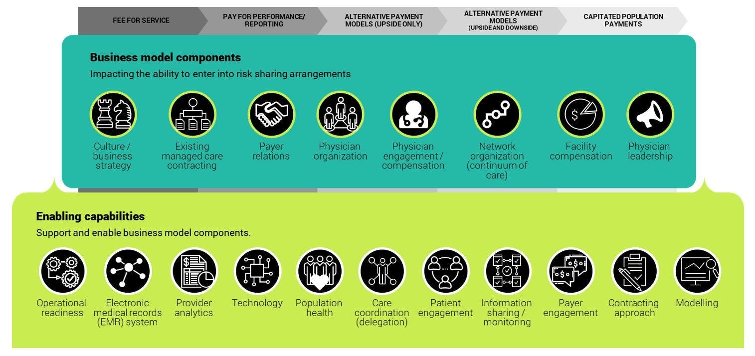 Value-based program strategy