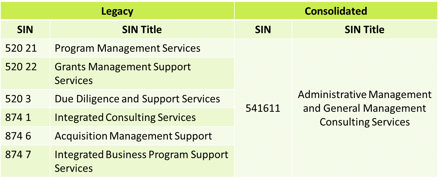 Special Item Numbers (SINs)