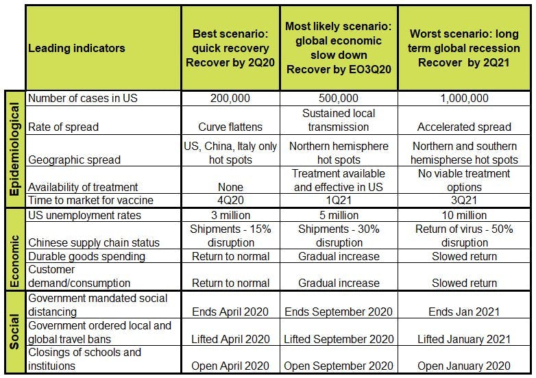 Examples of scenarios