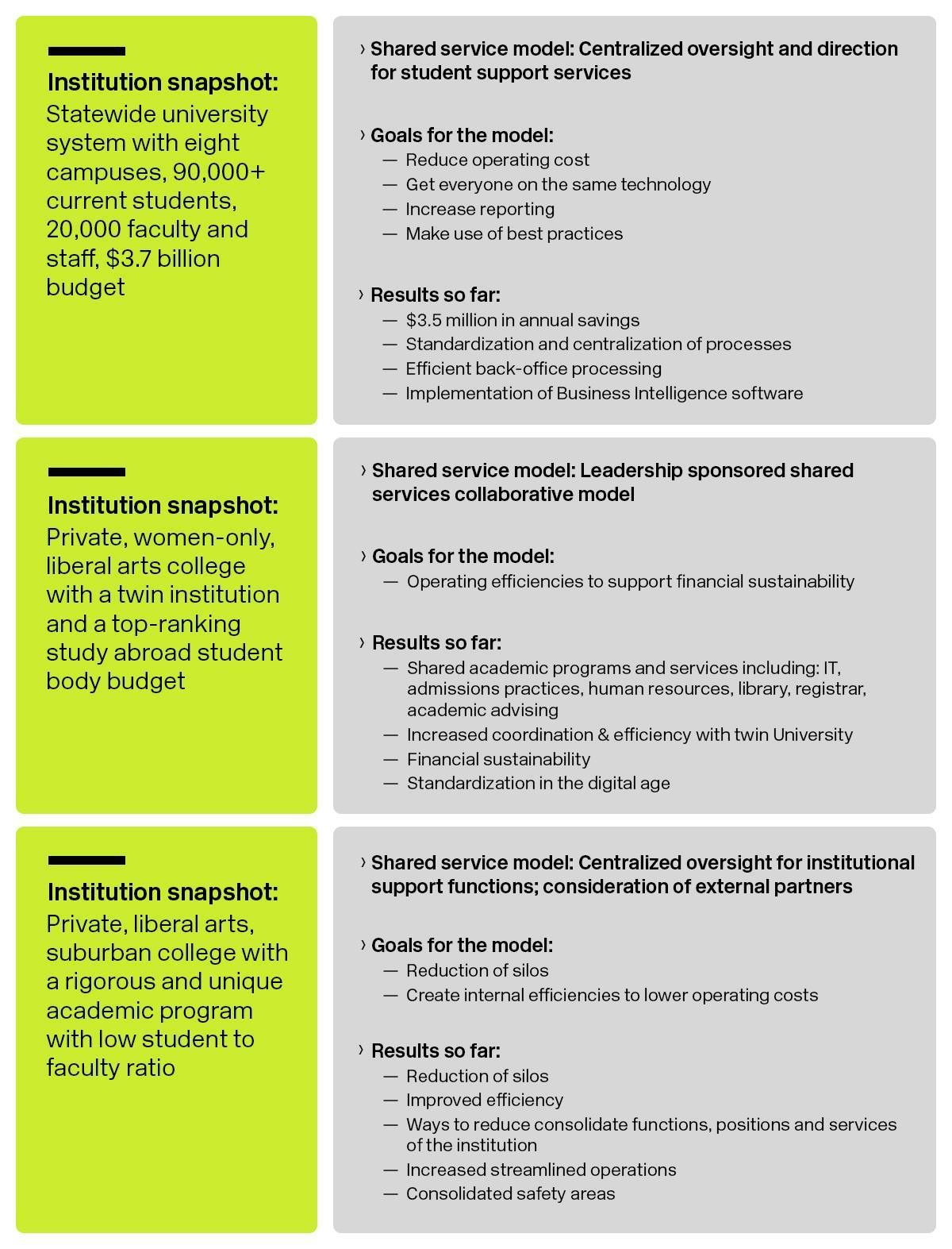 Panel's shared services approaches, goals and results