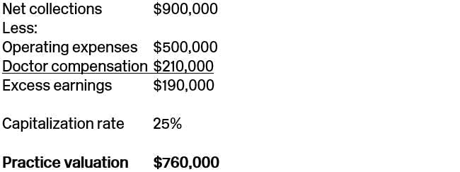 Capitalized excess earnings