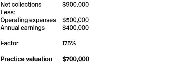 Average annual earnings method example