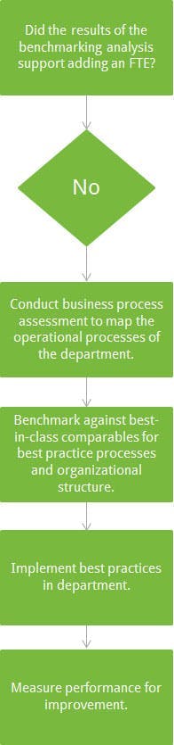 Benchmarking program