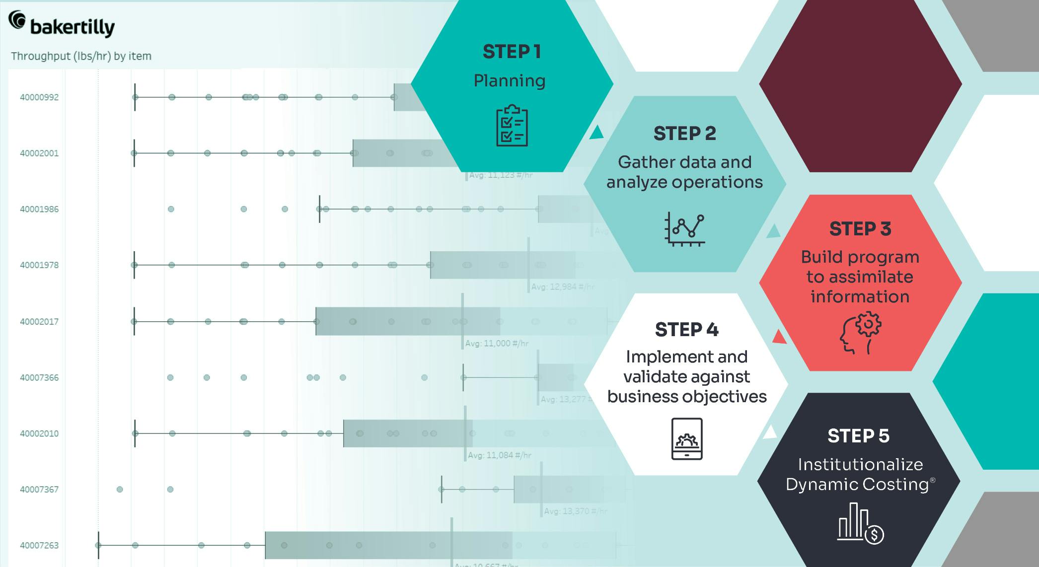 The 5 step Dynamic Costing road map to execution within the industry 4.0 environment