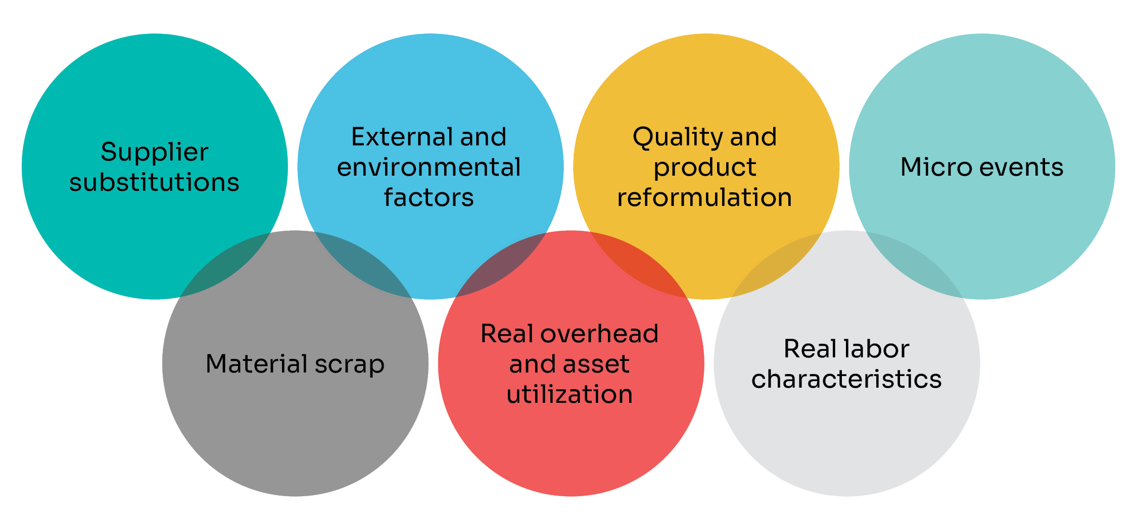 Factors Dynamic Costing helps you track