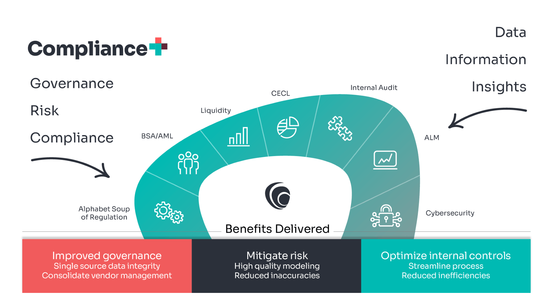 Bank compliance for governance, risk cybersecurity and more
