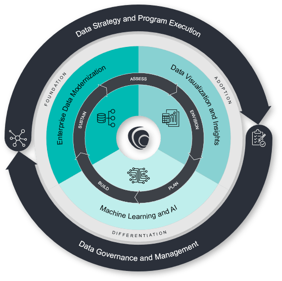 data analytics framework infographic 