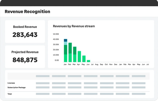 SaaS Revenue recognition dashboard