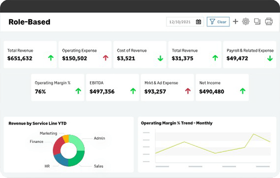 SaaS Role based dashboard