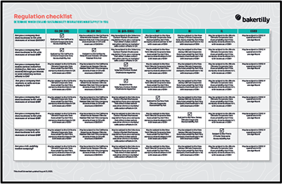 ESG regulations checklist