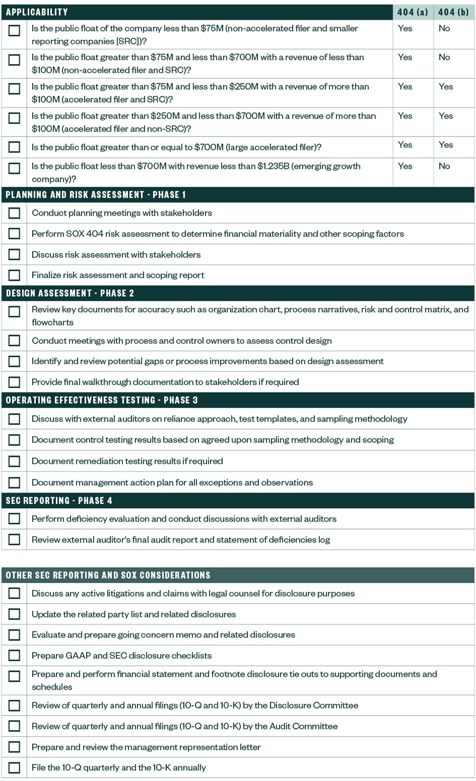 checklist for SOX 404 compliance