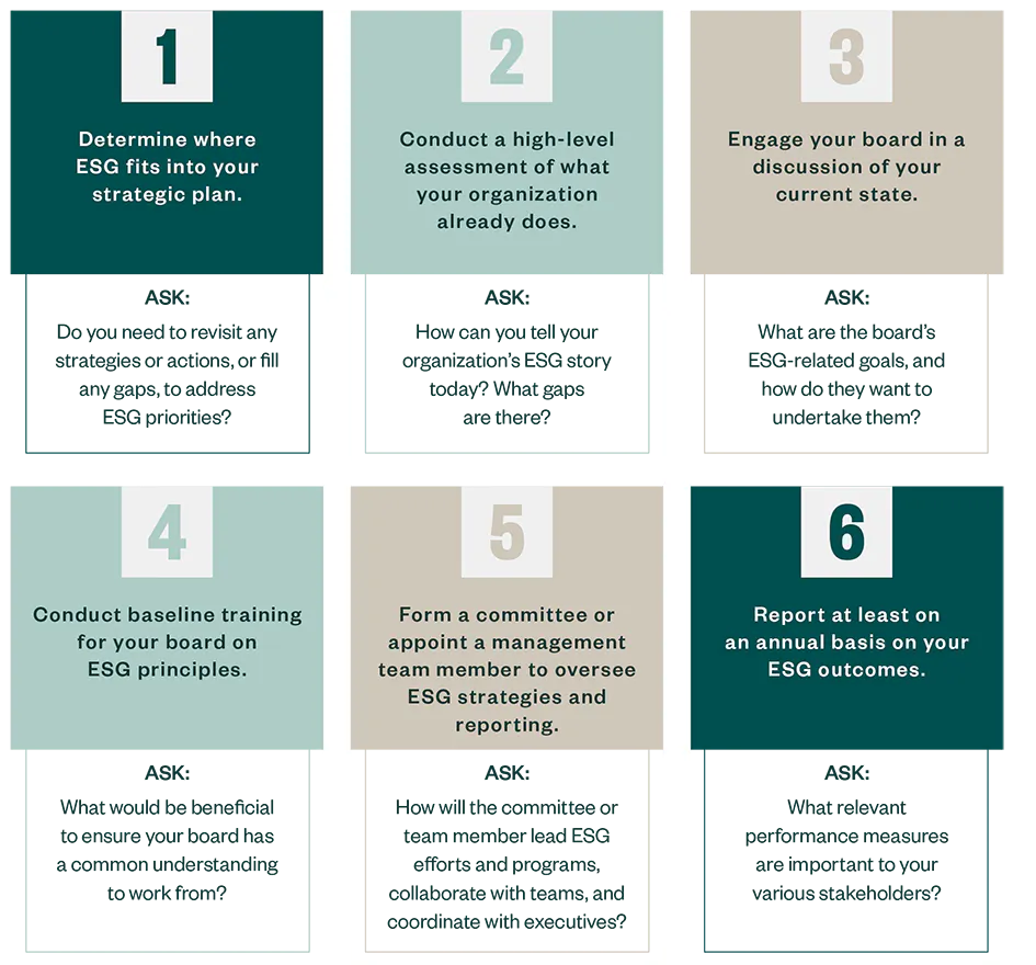 Six steps to implement an ESG strategy