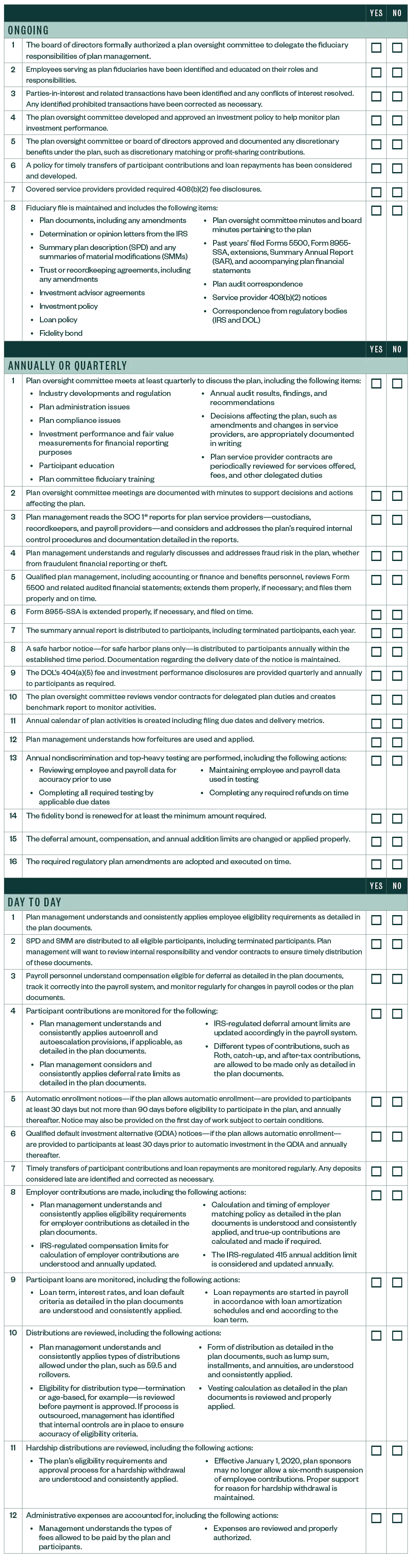 green and white colored checklist