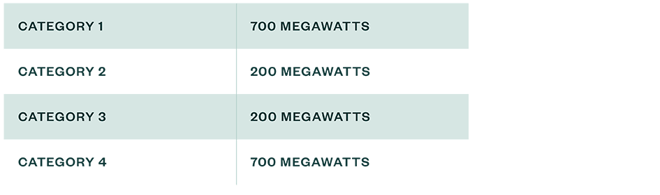 Chart with number of megawatts limitation for each of the four categories
