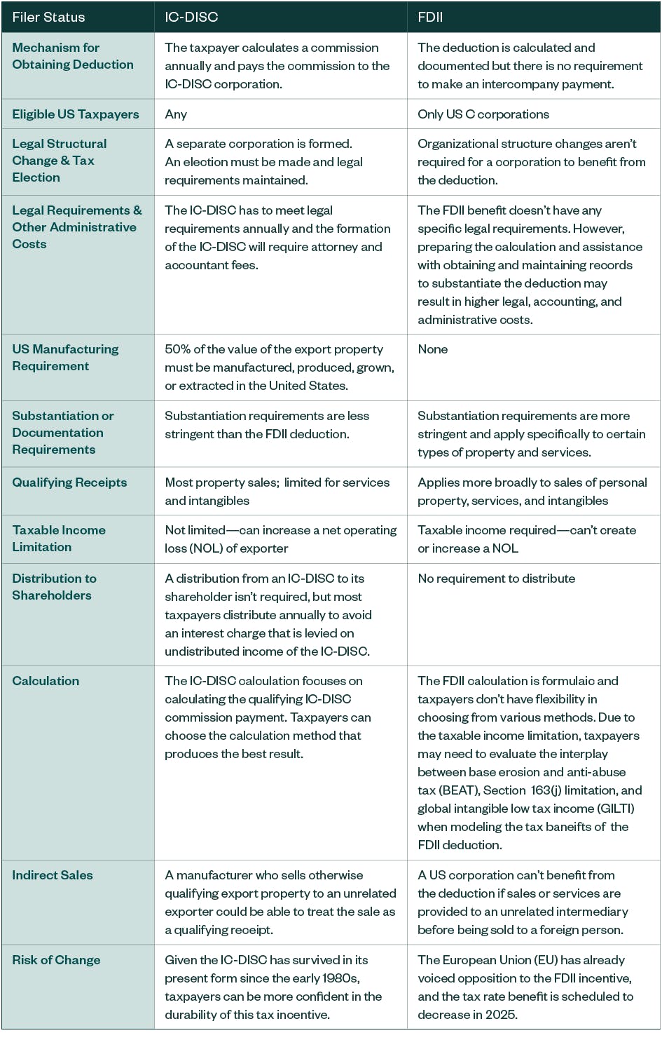 comparison of incentives chart