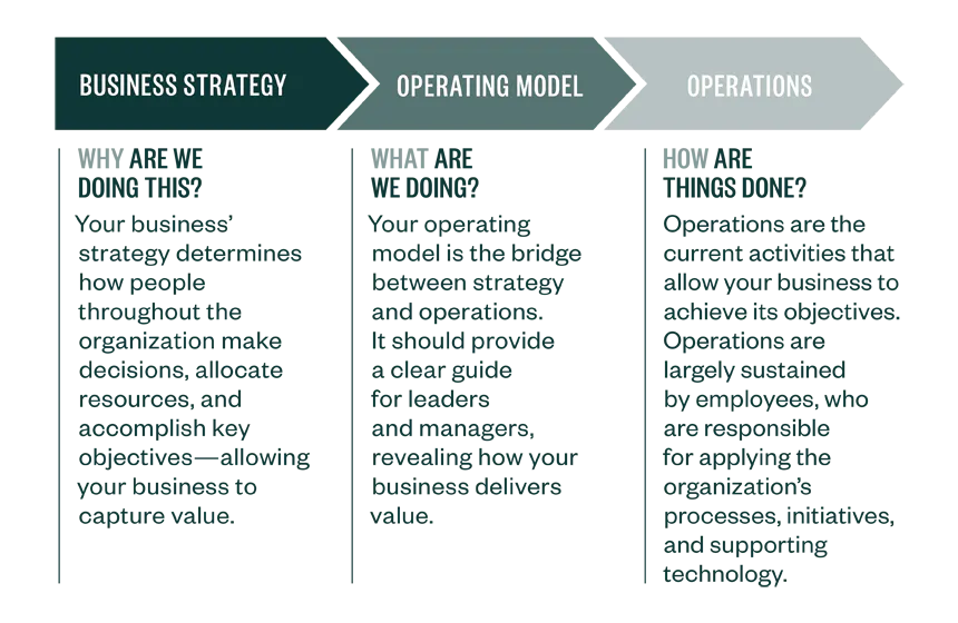 Business Plan graphic