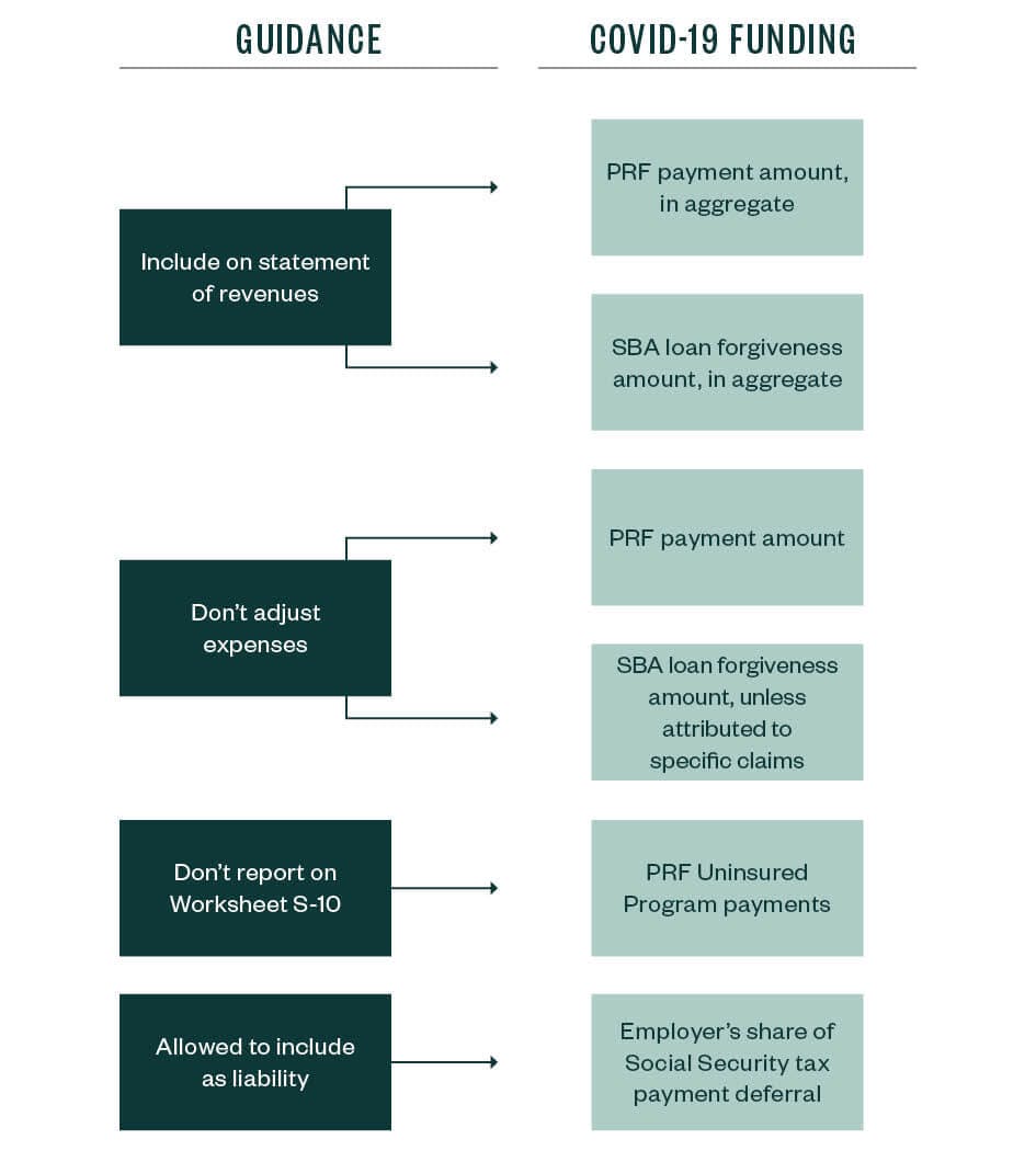 Guidance at a Glance graphic